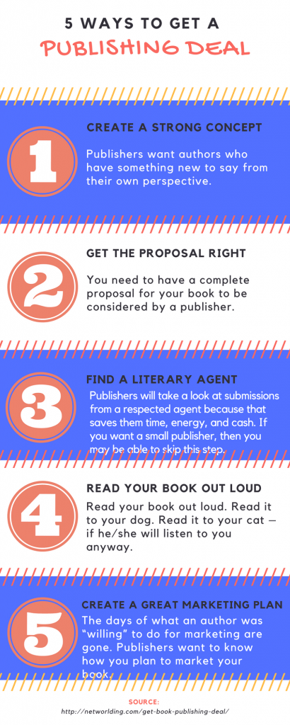How To Get A Book Publishing Deal
